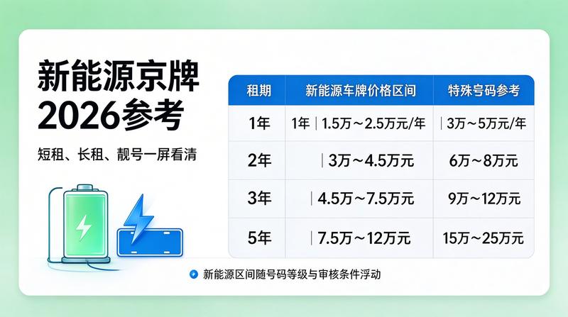 2026年北京市小客车调控政策
